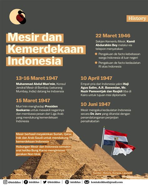 alasan mesir mengakui kemerdekaan indonesia